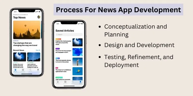 News App Development